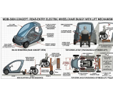 Mobi_ski concept